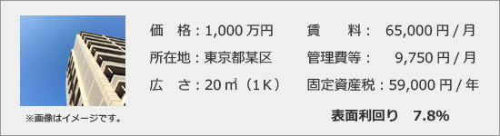 検証 投資効率シミュレーション